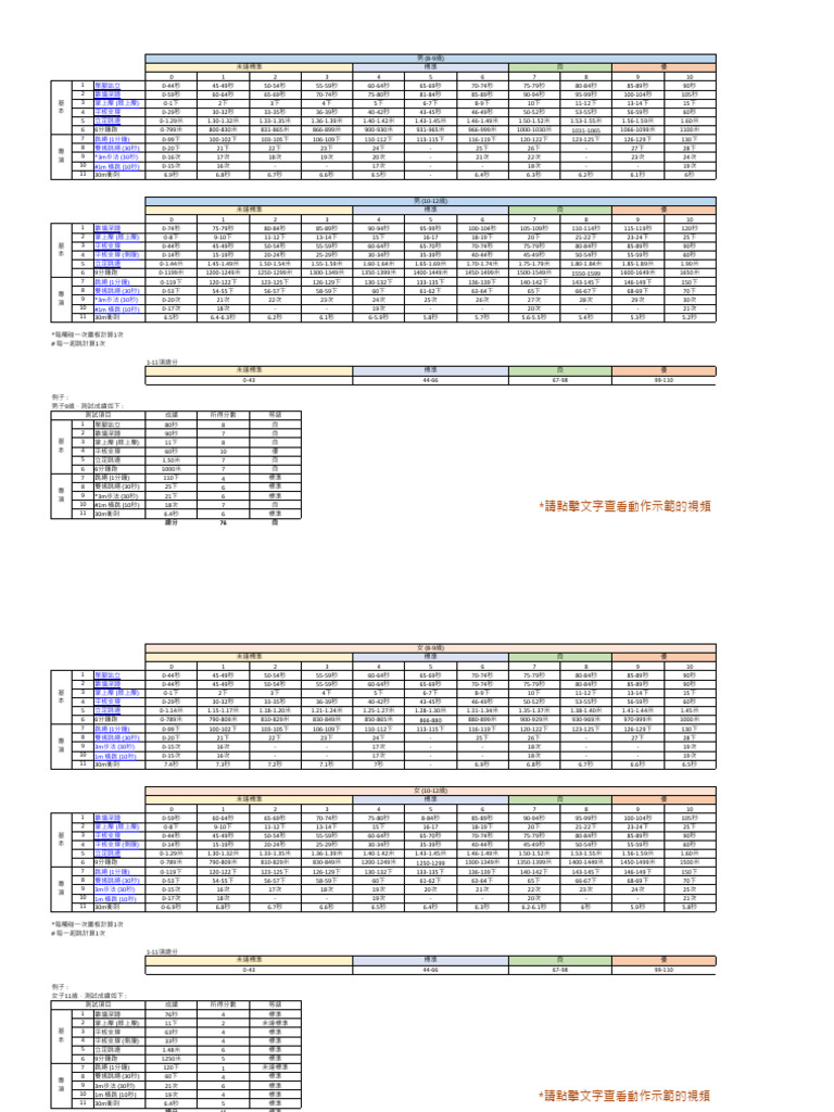 Phy Exp | PDF