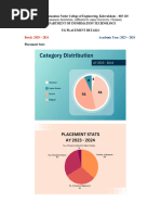 Mvit Placement Details 2025 Pdf