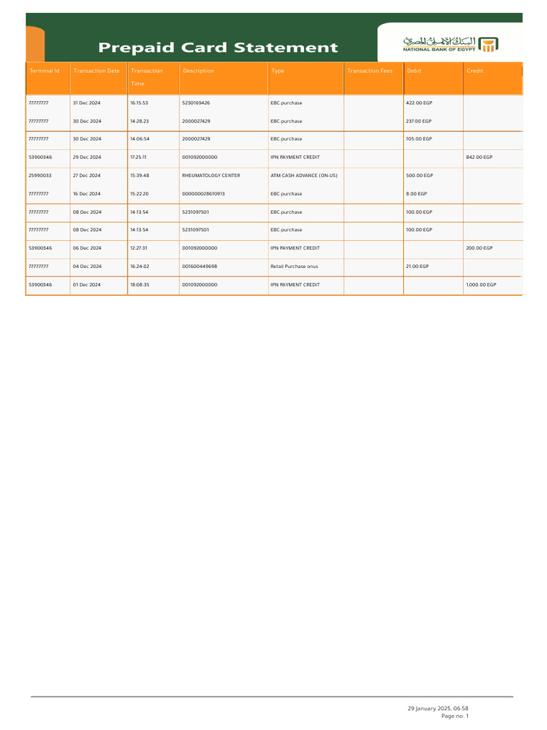 Terminal Id Transaction Date Transaction Time Description Type ...
