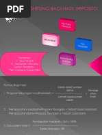 Download Menghitung Bagi Hasil Deposito by Shelly Nurilla Sucaga SN83434439 doc pdf