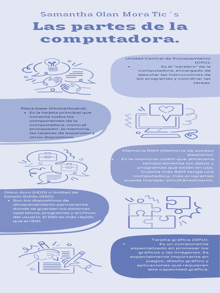 Partes esenciales de una computadora | PDF | Hardware de la computadora ...