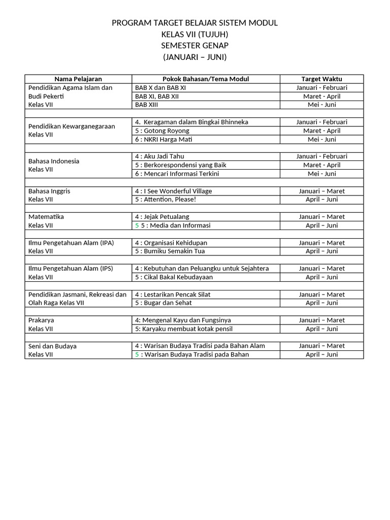 Program Semester Genap Kelas Vii | PDF