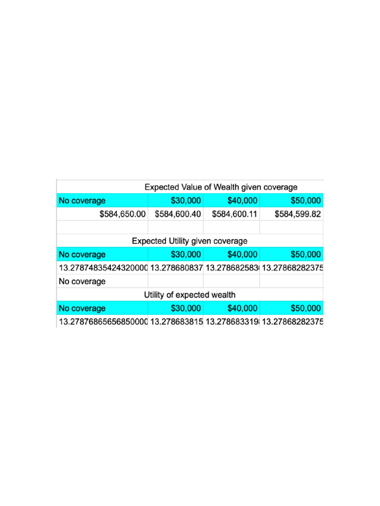 Answer To MPT Q1 | PDF