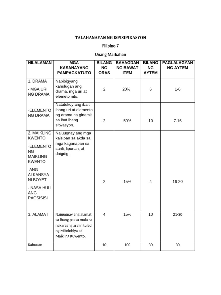 Tos at Pagsusulit | PDF