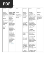 C-Section Nursing Care Plan Guide | PDF | Surgery | Medicine