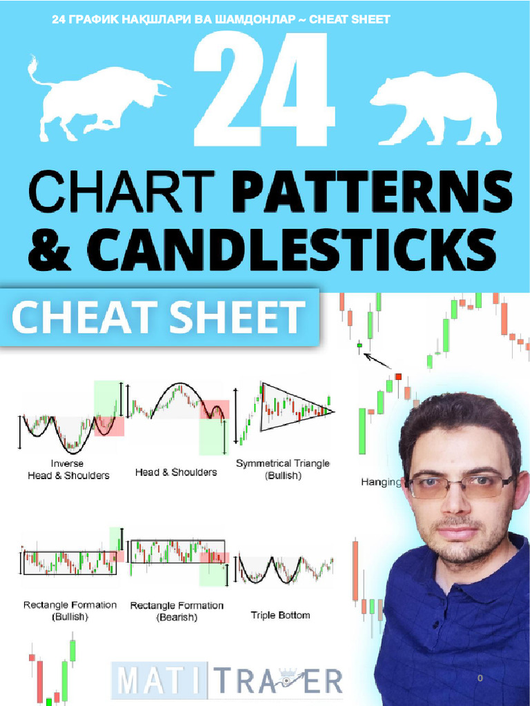 Candleand Breakout Pattern Cheat Sheet Guide | PDF