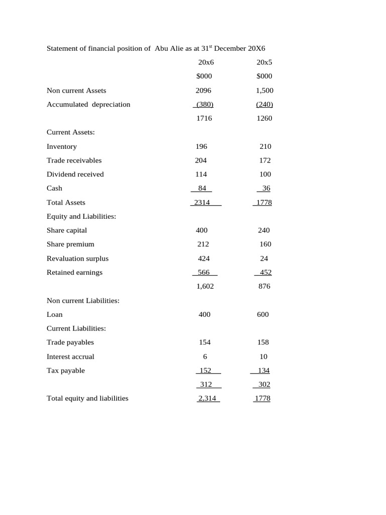 Cash Flow | PDF | Expense | Equity (Finance)