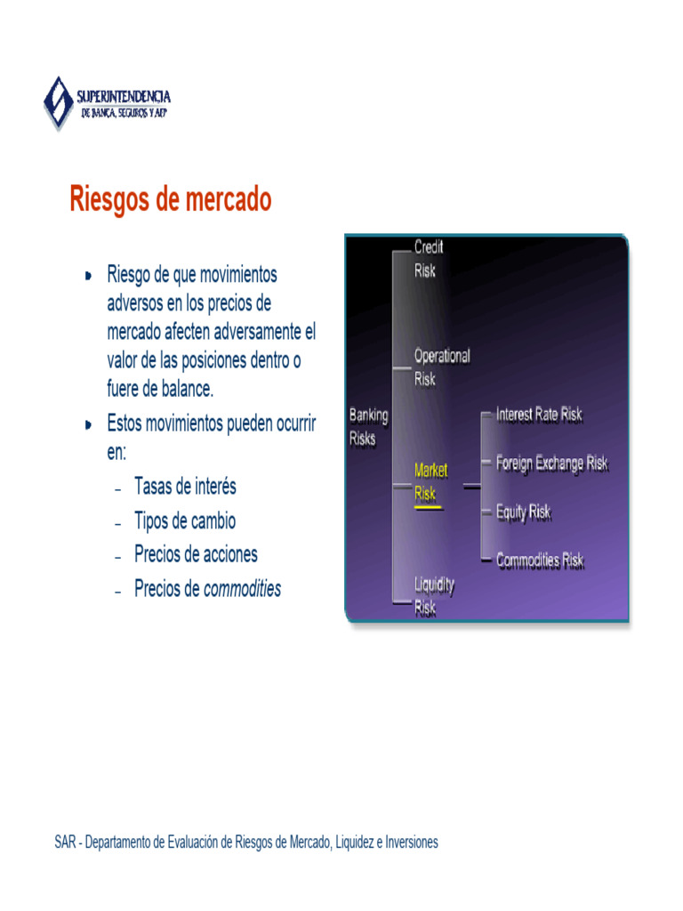 Administración de Riesgos en Inversiones Financieras | PDF | Interés ...