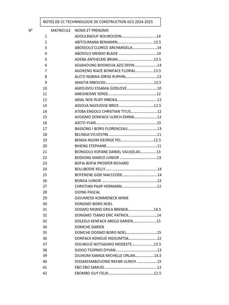 Notes CC GC3 Techno 2025 | PDF