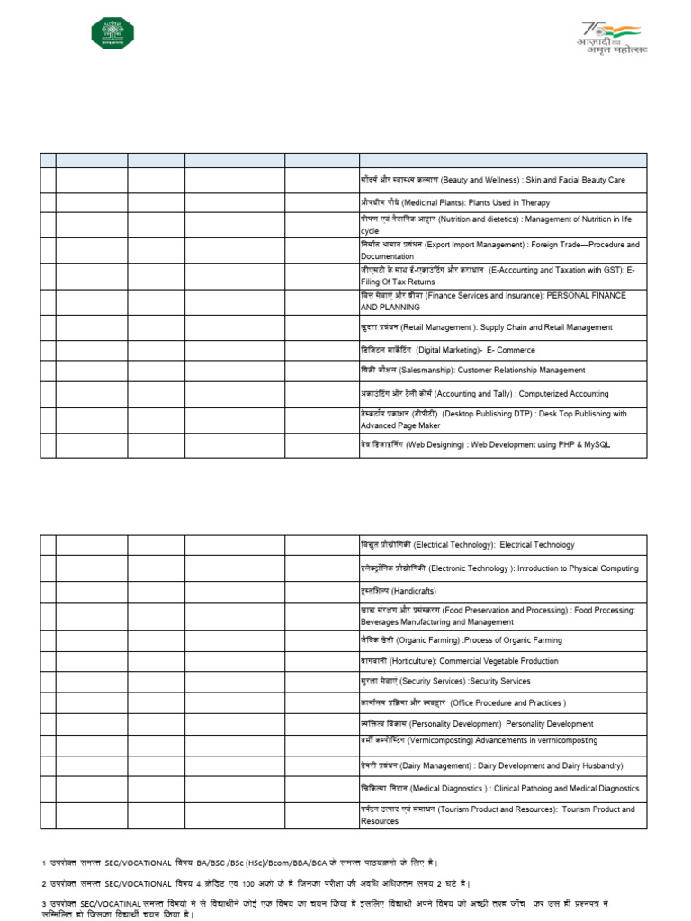 Time Table For Vocational Course II Year April 2025 | PDF