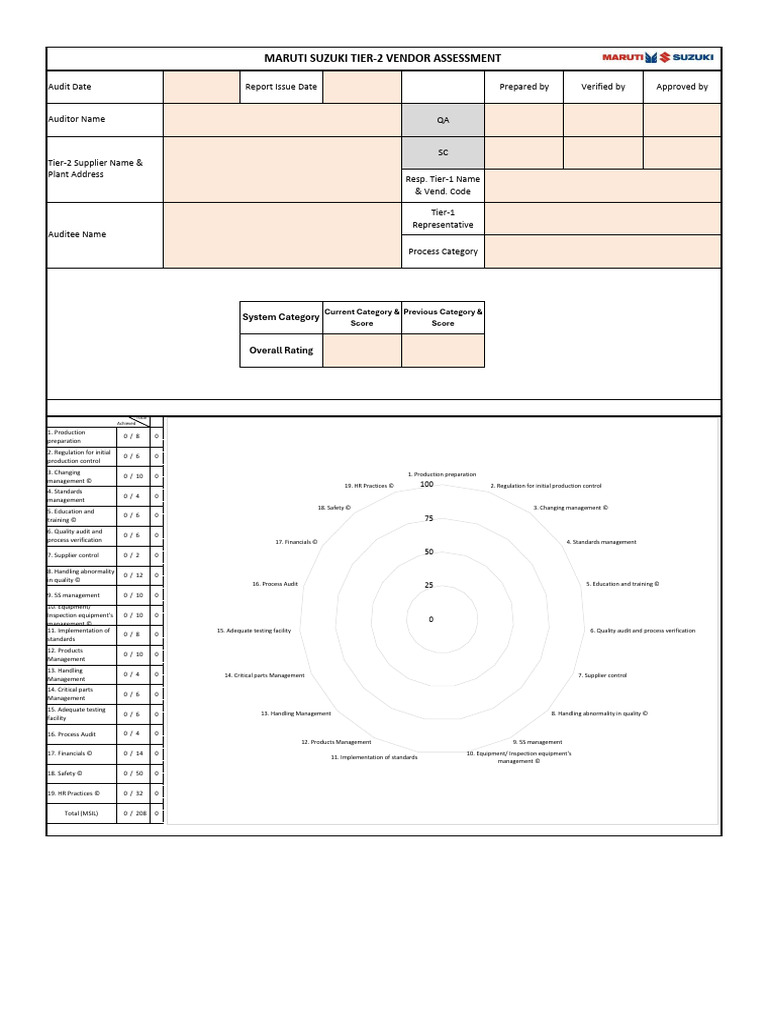 Maruti Suzuki Tier-2 Vendor Assessment | PDF | Audit | Employment