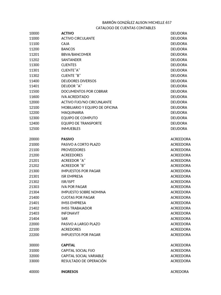 Catálogo de Cuentas Contables 2023 | PDF | Economias | Finanzas del ...