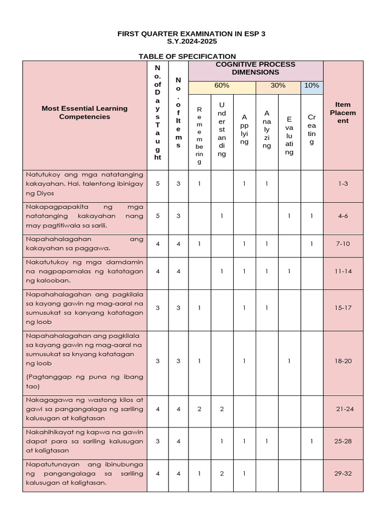 Tos Esp 3 Q 1 | PDF