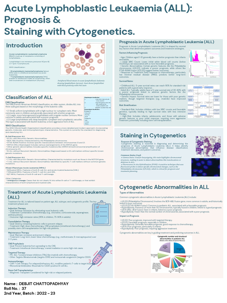 Acute Lymphoblastic Leukaemia Prognosis & Staining With Cytogenetics ...