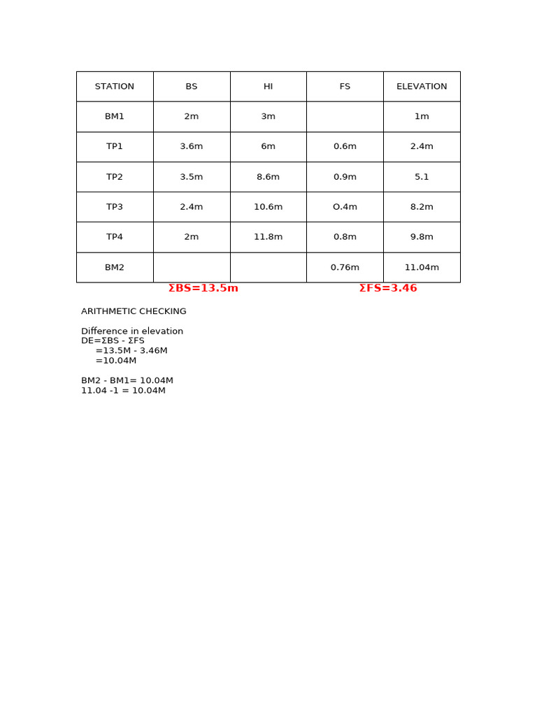 Elevation Survey Data Analysis | PDF
