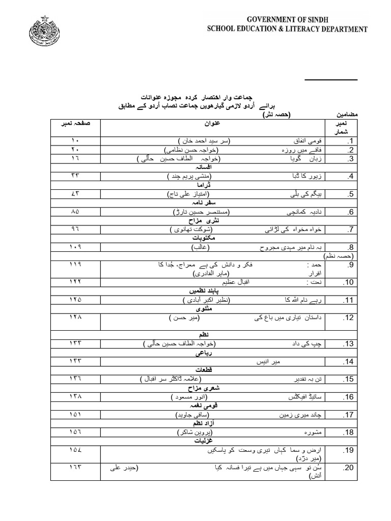 XI Urde Reduced Syllabus For 2025 | PDF