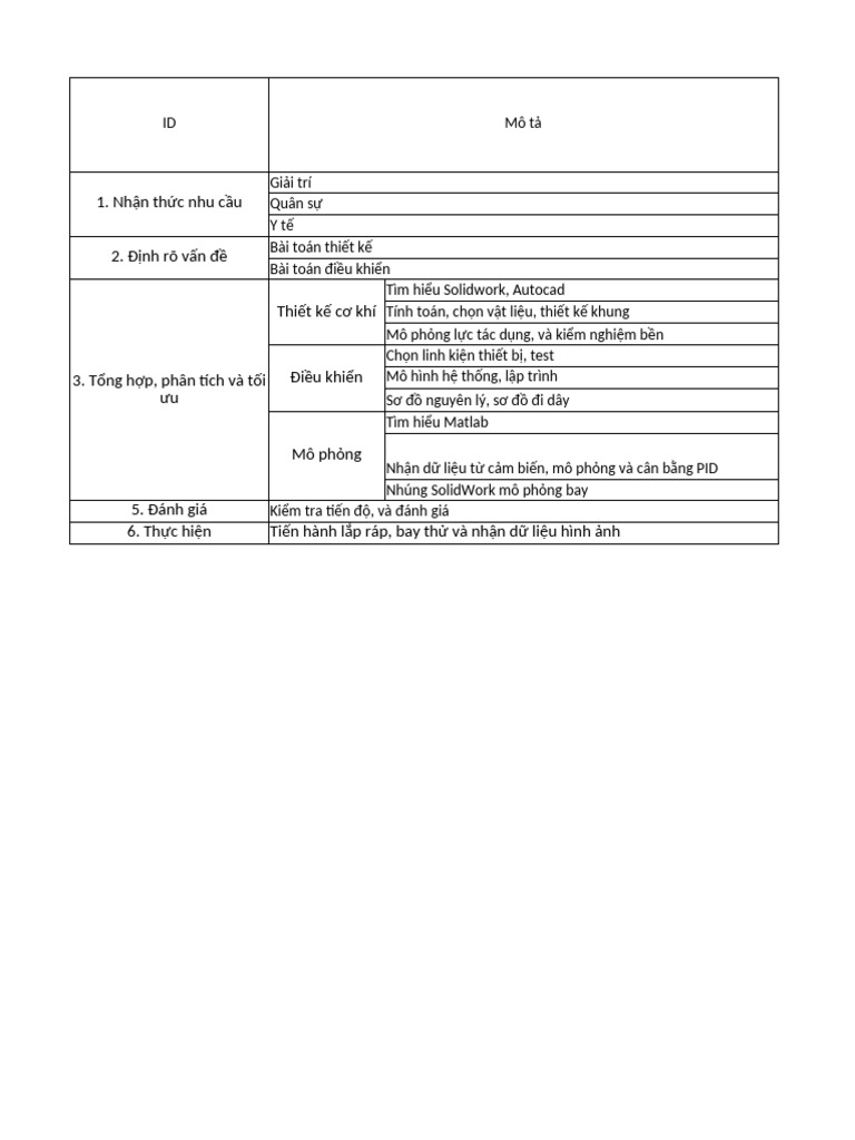 TKHTCDT 2018 N01 Gantt | PDF