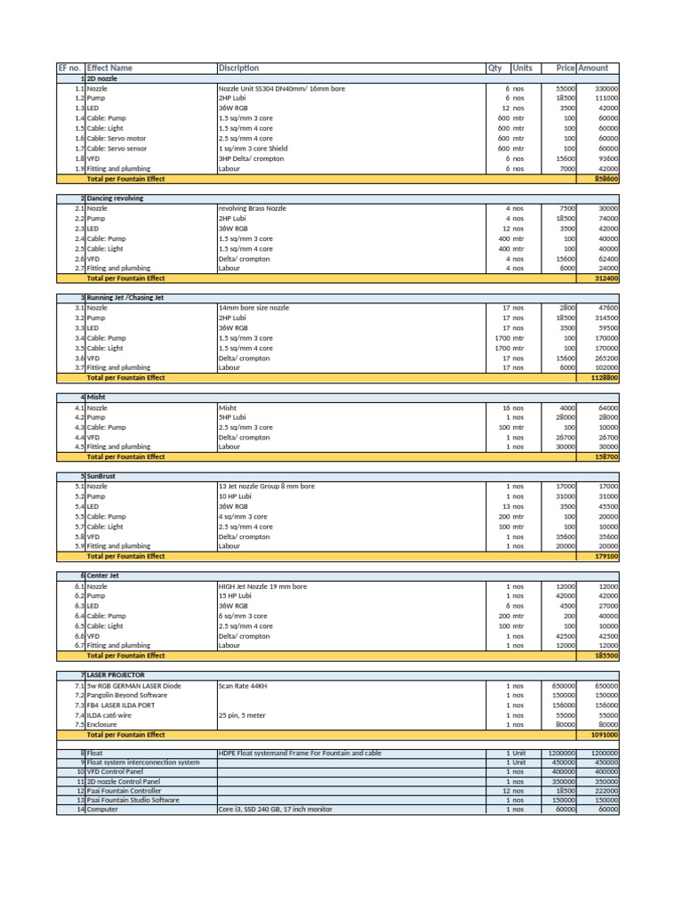 EF No. Effect Name Discription Qty Units Price Amount | PDF