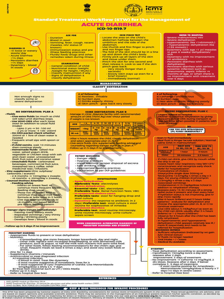 Acute Diarrhea Management Workflow | PDF | Diarrhea | Human Diseases ...