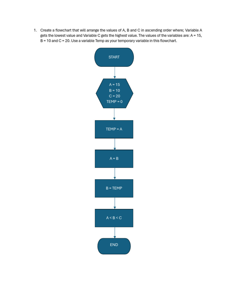Flowcharts for Sorting and Calculations | PDF