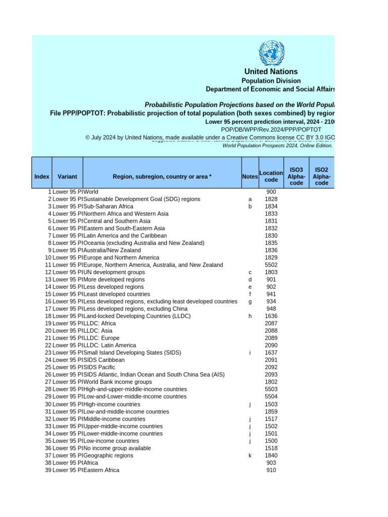 UN Probabilistic Population Projections | PDF