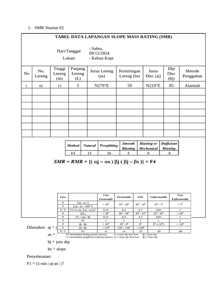 Slope Mass Rating (SMR) Analysis Data | PDF