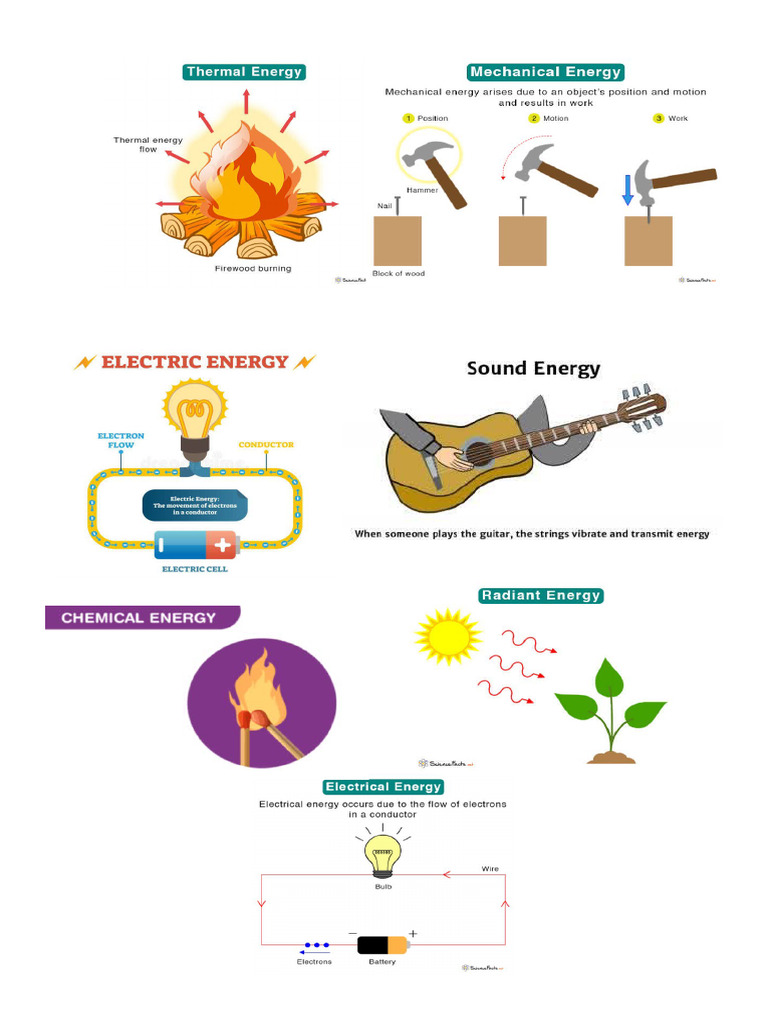 Forms of Energy | PDF