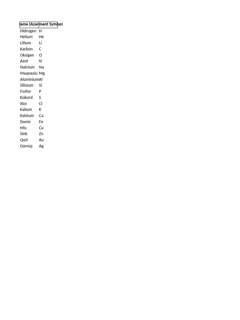 Element Symbols and Names | PDF
