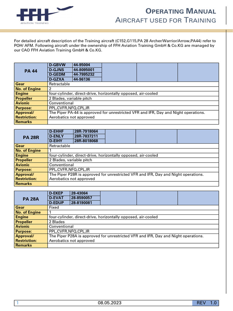 FFH Aviation Training Aircraft Manual | PDF | Visual Flight Rules ...