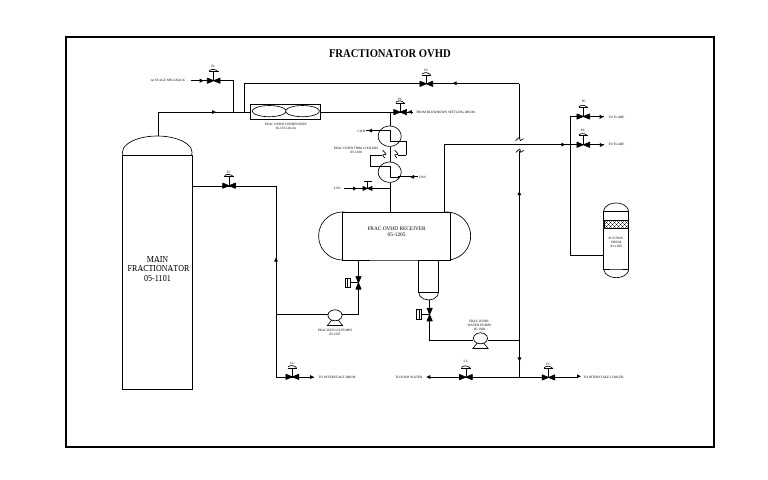 Fractionator Overhead System Components | PDF
