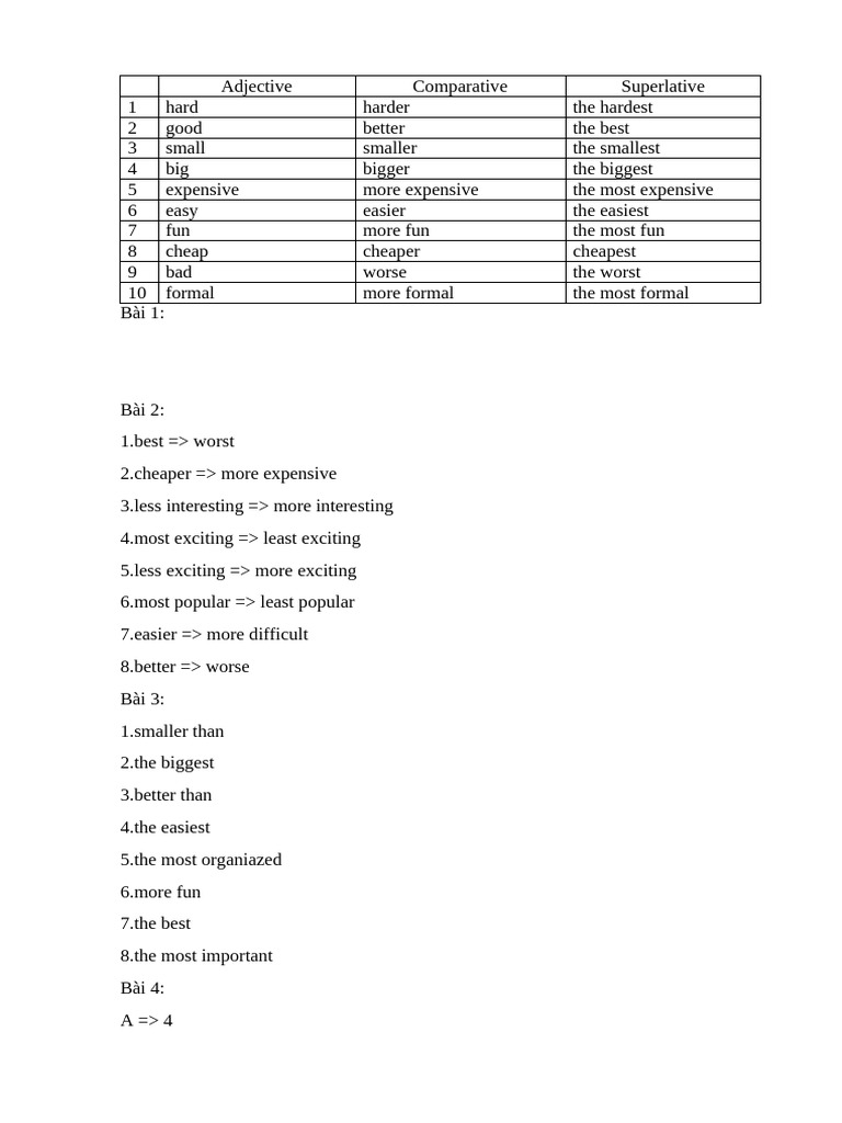 Adjective Forms and Comparatives | PDF