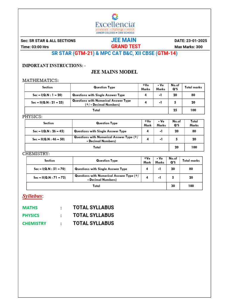 JEE Main 2025 Grand Test Format and Syllabus | PDF | Gases | Magnetic Field