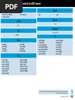 AT&T Approved Device Compatibility List | PDF | Smart Devices | Samsung ...