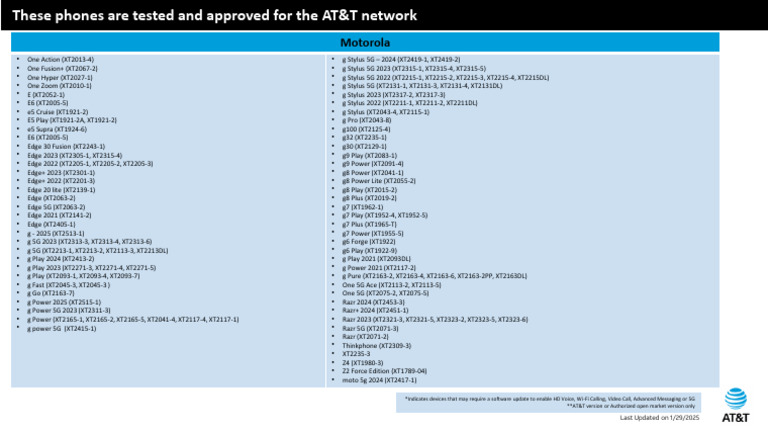 Devices Working On Att Network 6 | PDF | Personal Digital Assistant ...