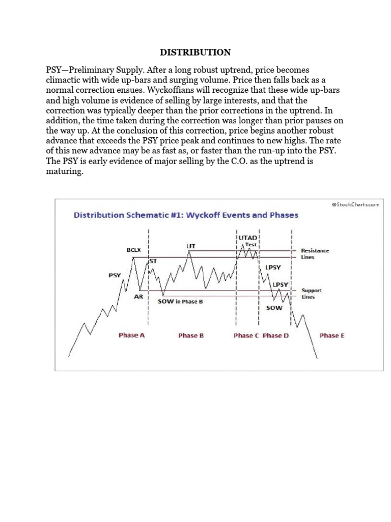 Wyckoff Distribution Phases Explained | PDF | Market Trend | Financial ...