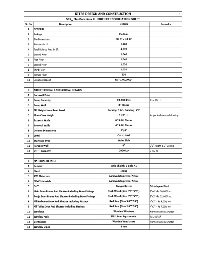 Project Overview for Mrs. Poornima K | PDF | Door | Building Engineering