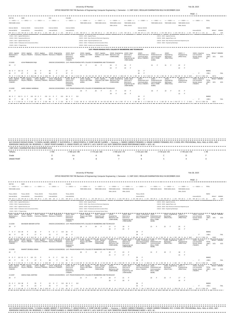 Mumbai University BE Computer Exam Results | PDF | Engineering | Physics