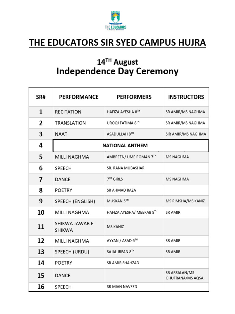 Independence Day Ceremony Program | PDF