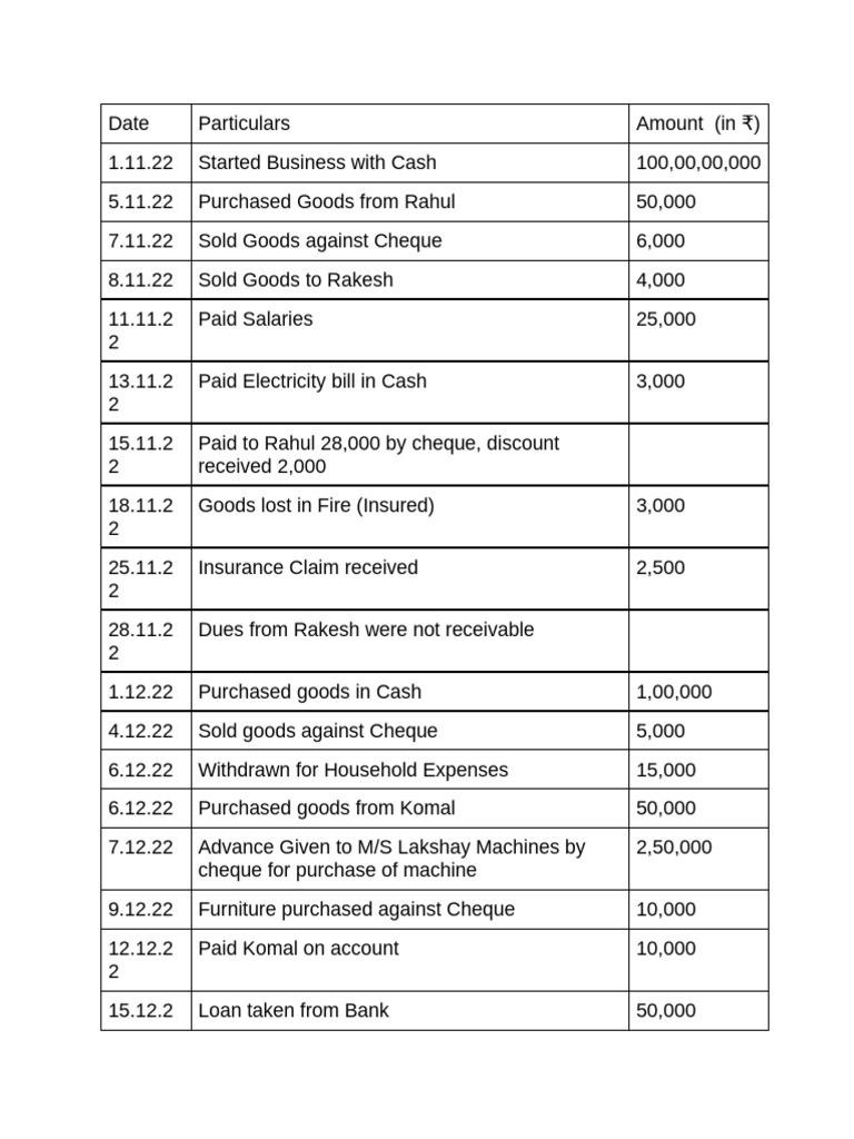 Business Financial Transactions Record | PDF | Banks | Cheque