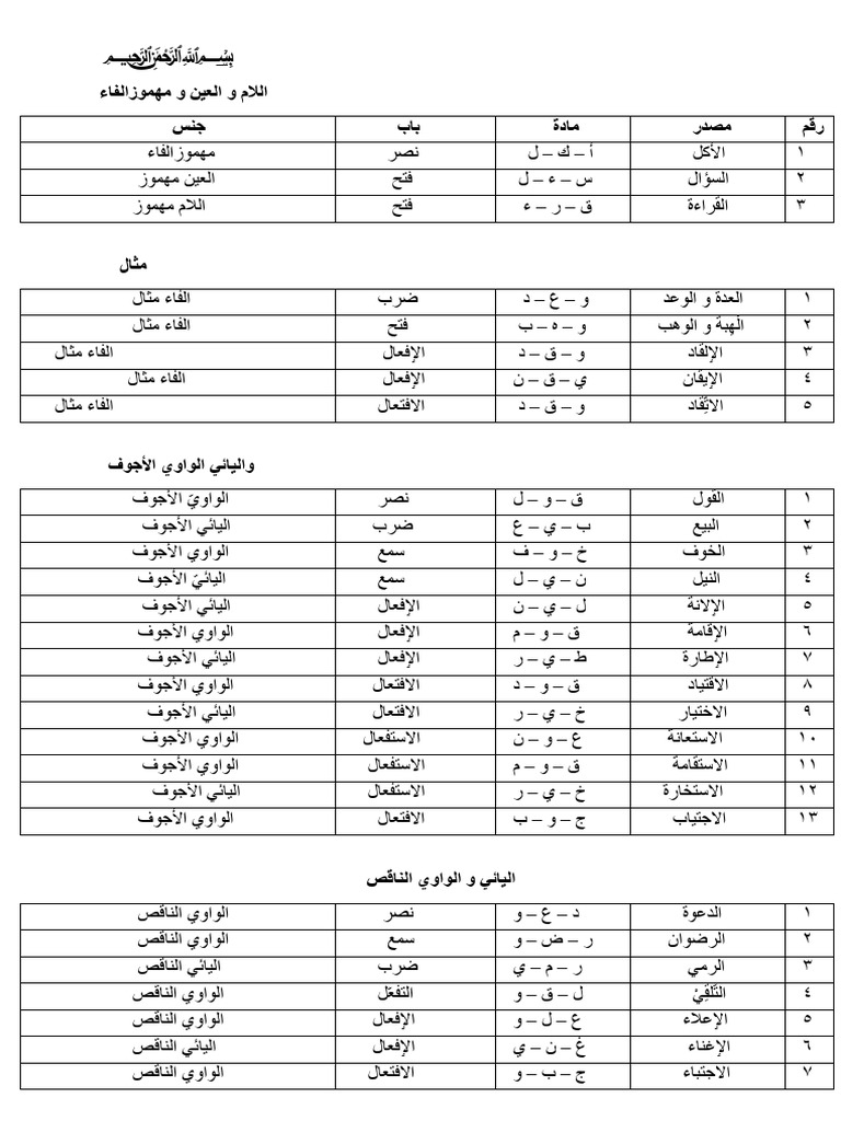 Junayed | PDF