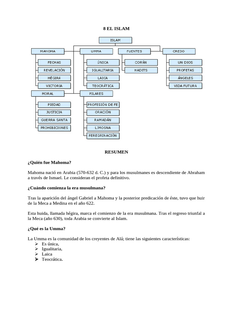 Introducción al Islam y sus Creencias | PDF