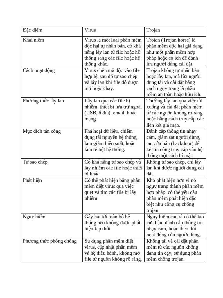Table Trojan | PDF