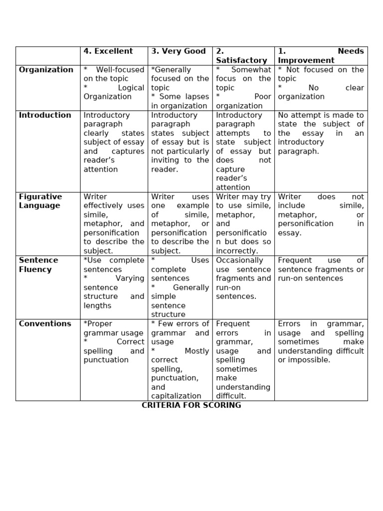 Essay Scoring Criteria Guide | PDF | Essays | Paragraph
