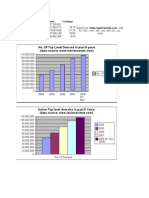 Domain Registration and Internet Use Stats in Past 5 Years (04-08)