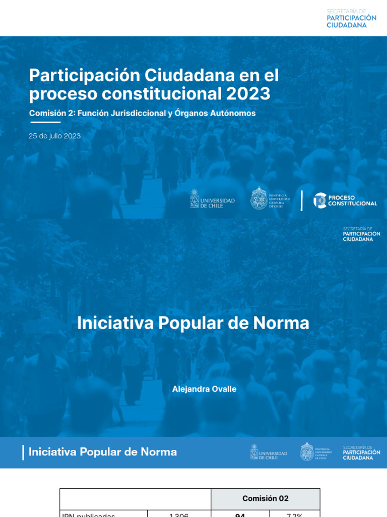 Participación Ciudadana en Justicia 2023 | PDF | Judicaturas | Juez