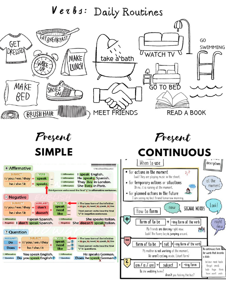 Verbs - Present Simple Vs Continuous | PDF