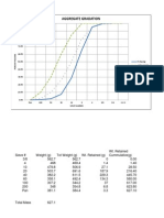 Aggregate Gradation Chart and Data Table