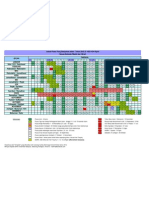 Jadual Puasa 2012