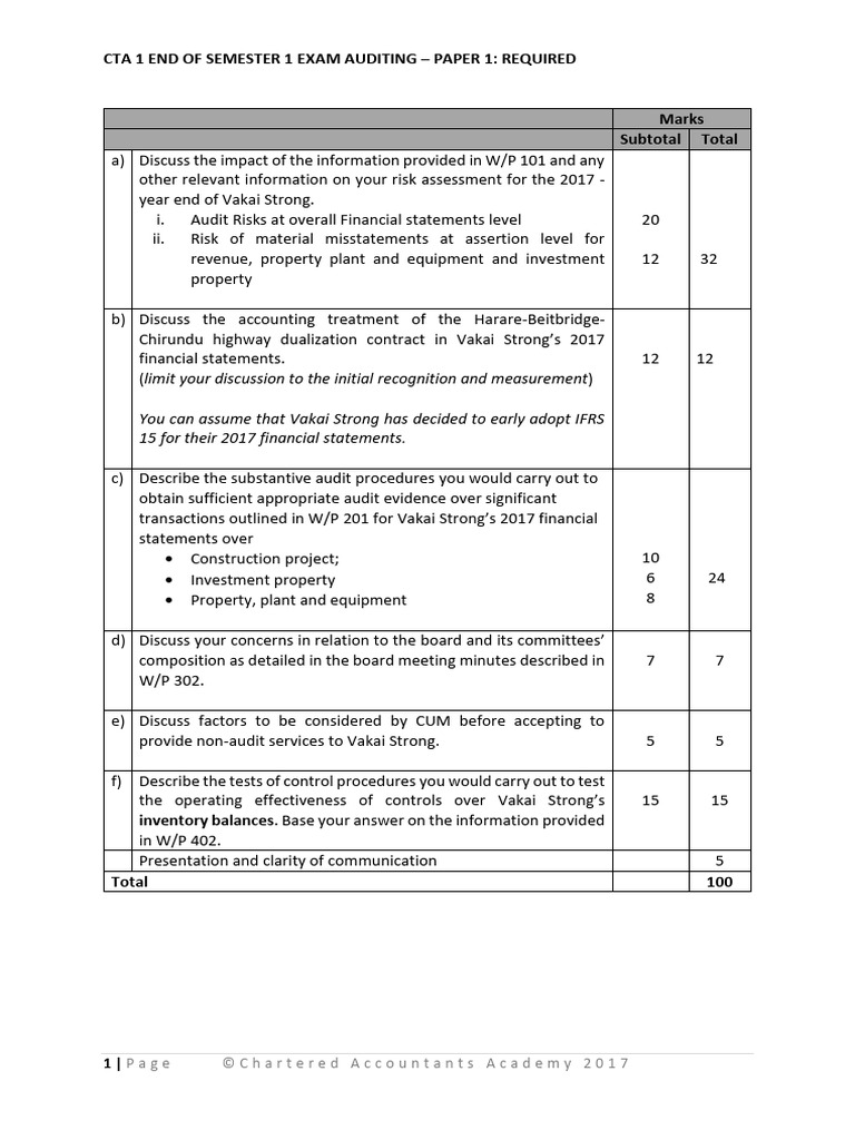 2018 Auditing Cta 1 Eos - Required | PDF