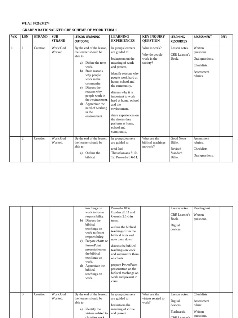 Grade 9 Cre Scheme of Work 1733053810 | PDF | Bible | David
